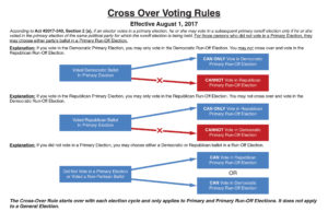 crossOverVotingRules